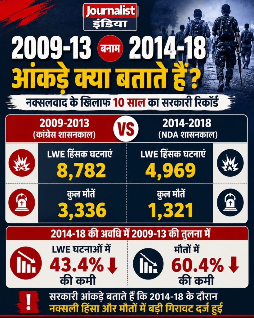 2009-13 बनाम 2014-18: आंकड़े क्या बताते हैं?