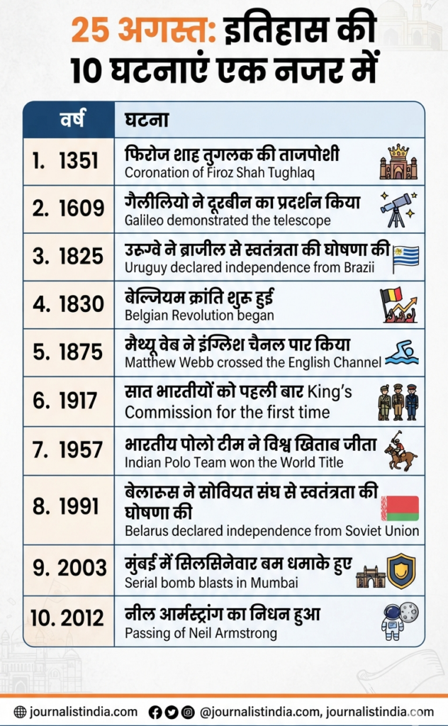 ## 25 अगस्त: इतिहास की 10 घटनाएं एक नजर में