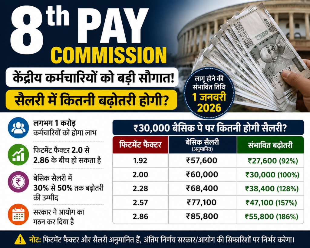 8th pay commission 