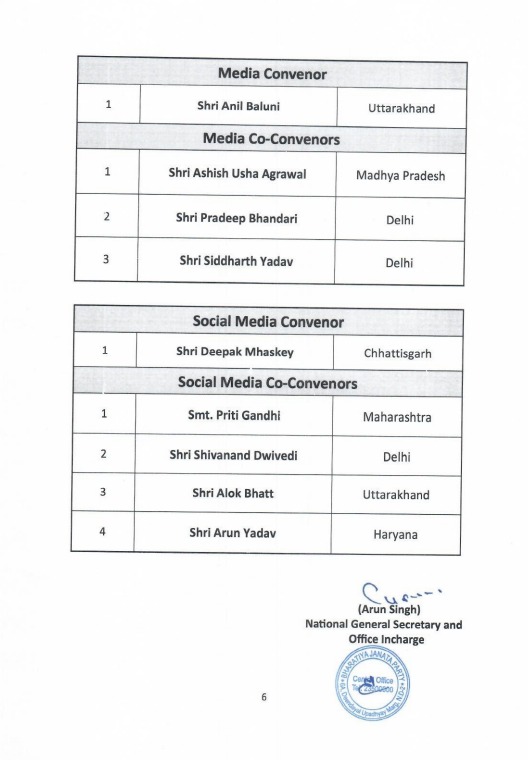 BJP New Team बीजेपी की नई राष्ट्रीय टीम का ऐलान