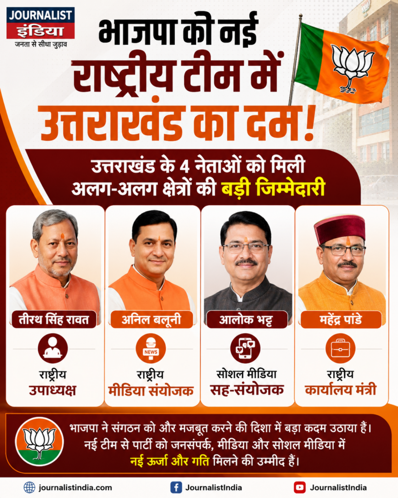 BJP New Team 2026: तीरथ रावत को बड़ा पद, अनिल बलूनी को मीडिया की कमान