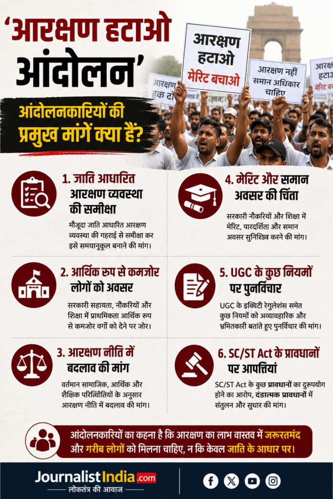 आरक्षण हटाओं आंदोलनकारियों की प्रमुख मांगें क्या हैं?