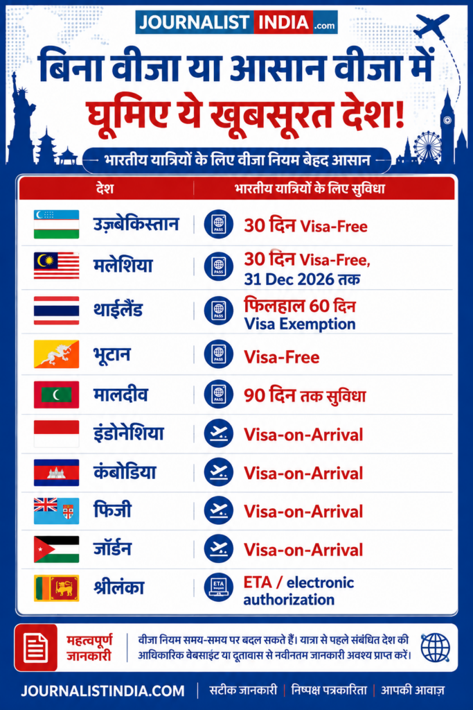 भारतीय यात्रियों के लिए सबसे आसान विकल्प कौन से?